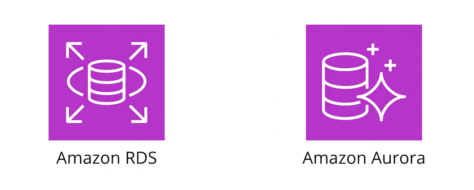 Ikony Amazon RDS i Amazon Aurora.