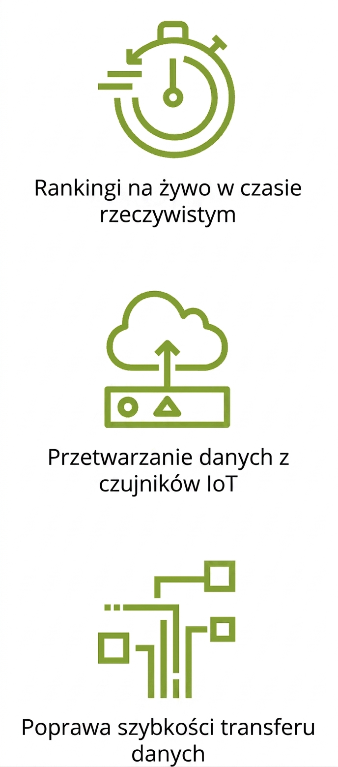 Ikona przedstawiająca zwiększoną prędkość transferu danych.
