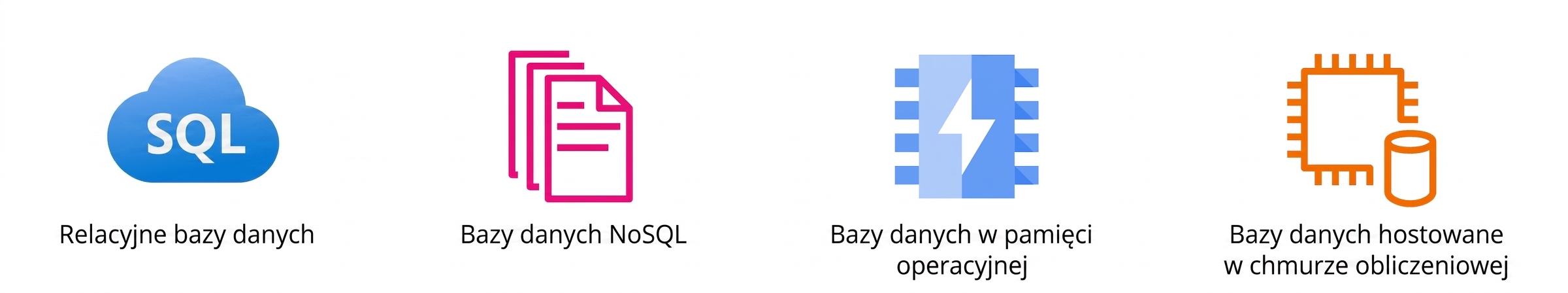 Ikony relacyjnych, NoSQL, pamięciowych i obliczeniowych baz danych.