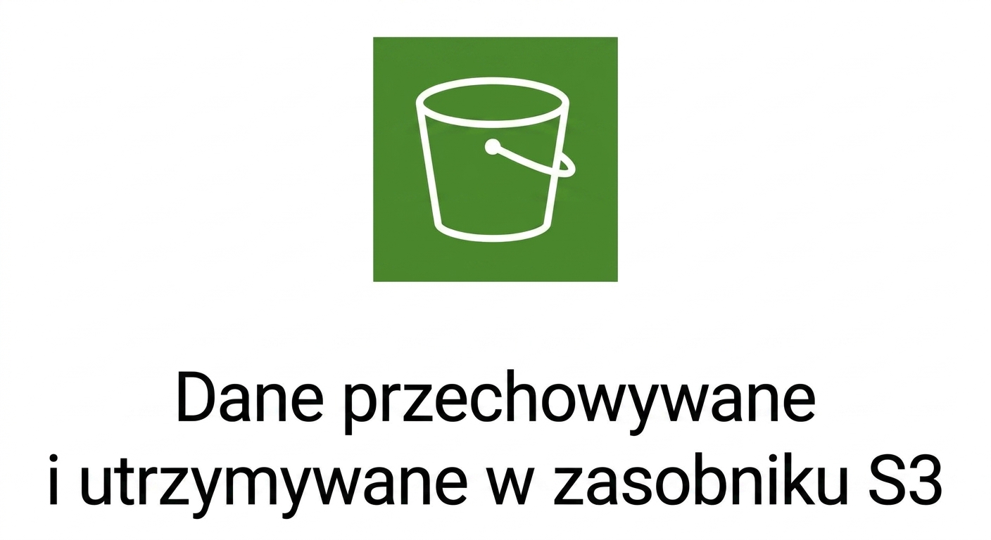 Ikona przechowywania danych w S3.