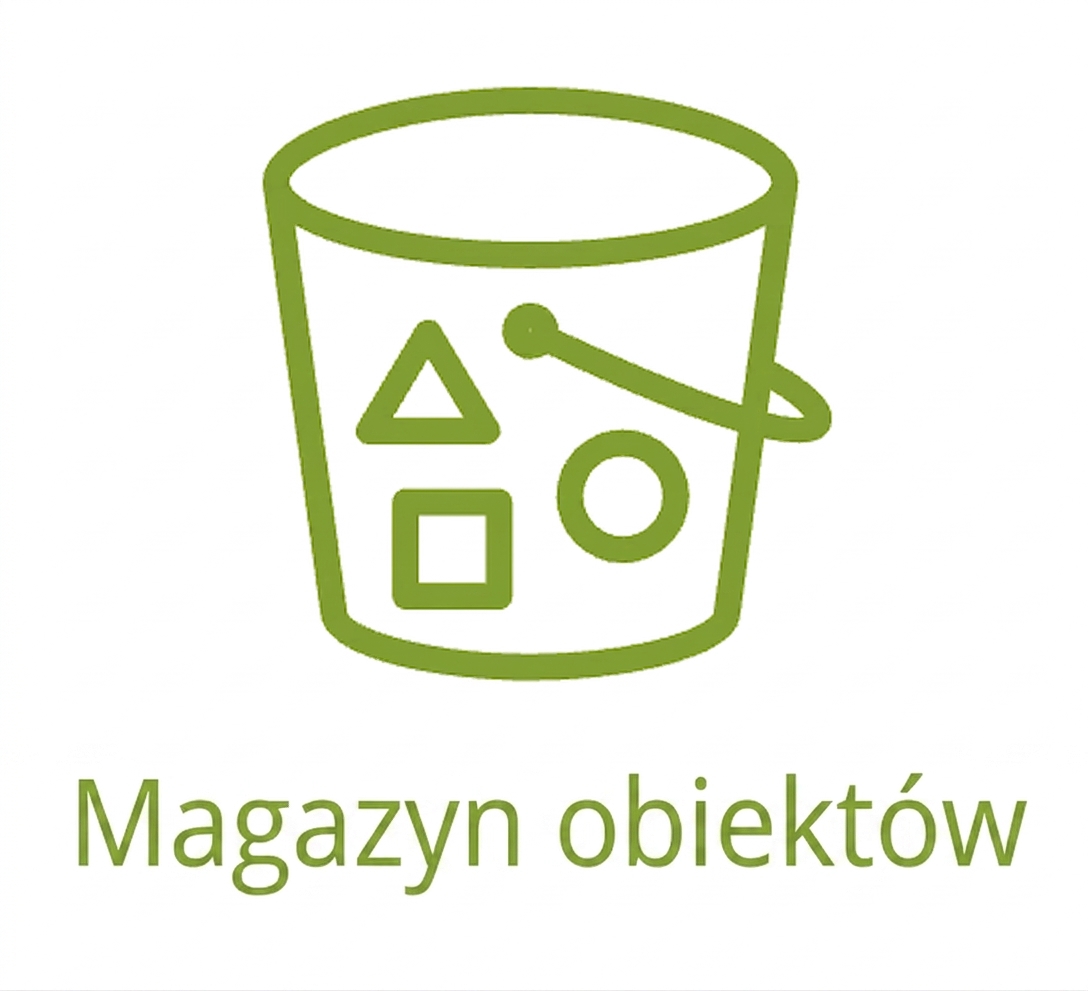 Ikona przedstawiająca object storage.