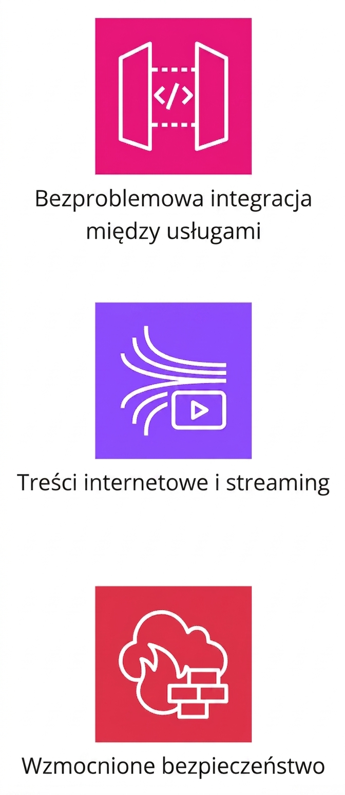 Ikony przedstawiające integrację między usługami, strumieniowanie treści i zwiększone bezpieczeństwo.