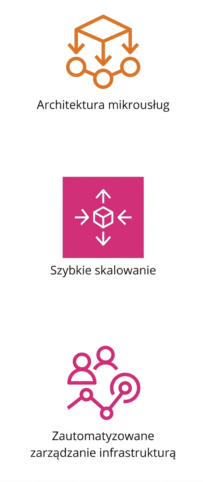 Ikona przedstawiająca automatyczne zarządzanie infrastrukturą.