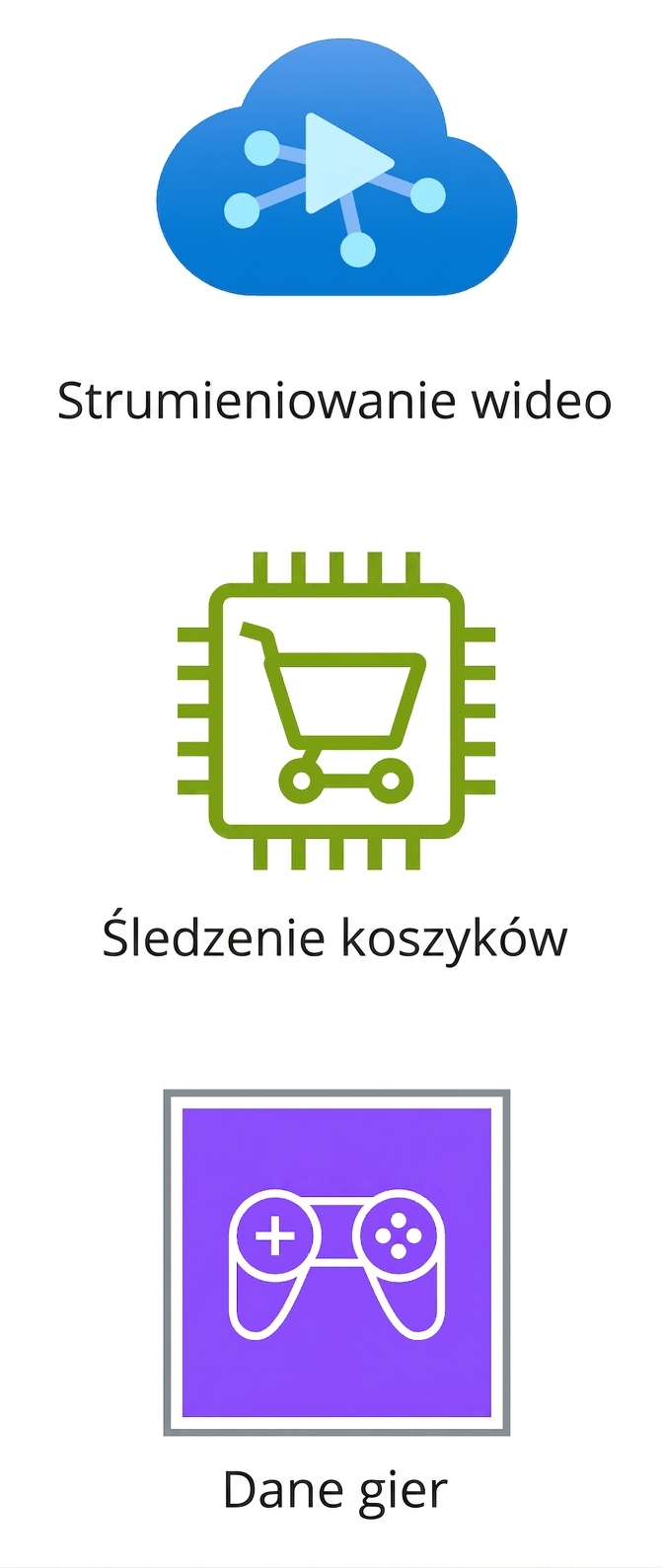 Ikony przedstawiające strumieniowanie wideo, śledzenie koszyków i dane gier.