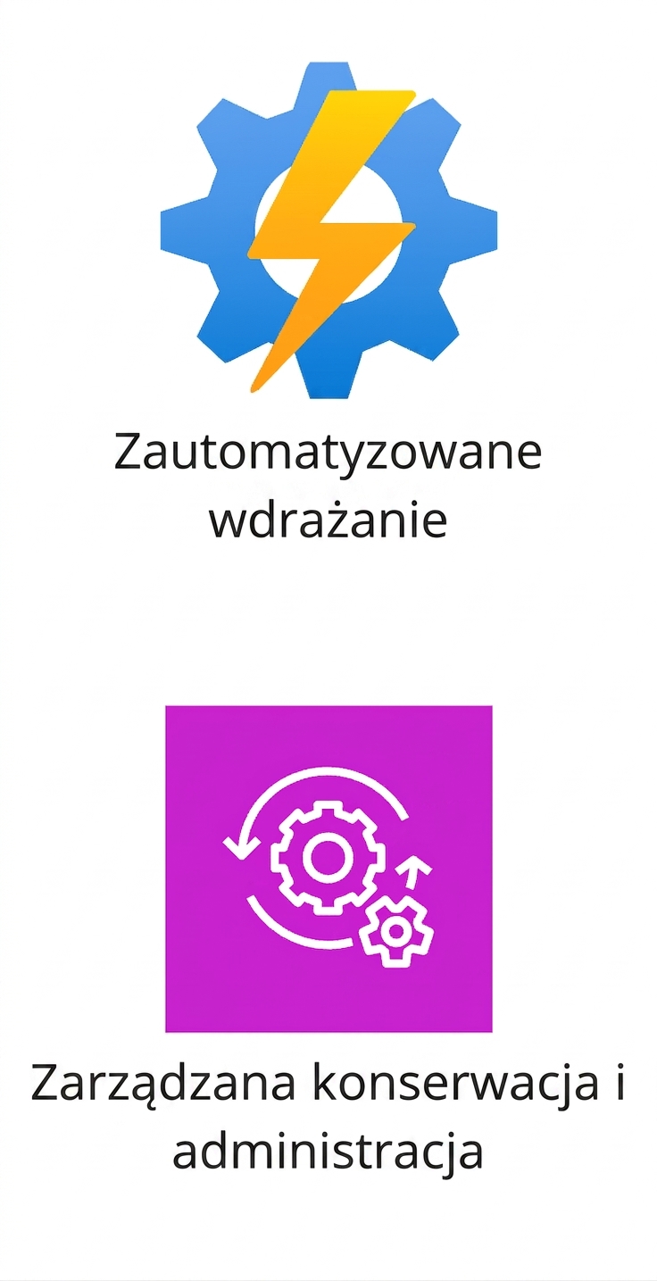 Dwie ikony przedstawiające automatyczne wdrożenie i zarządzaną konserwację.