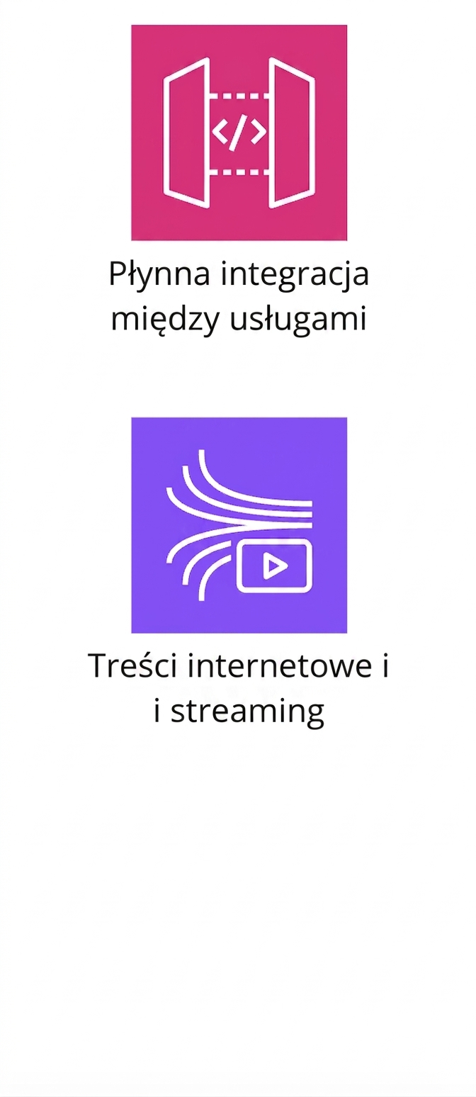 Ikony przedstawiające integrację między usługami i strumieniowanie treści internetowych.