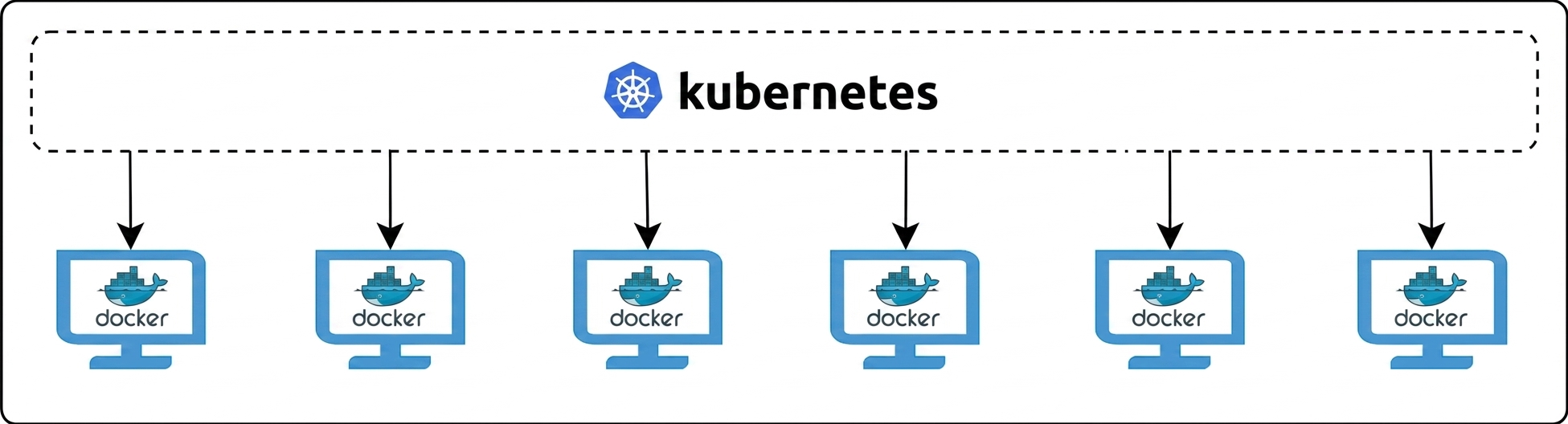 Kubernetes i Docker
