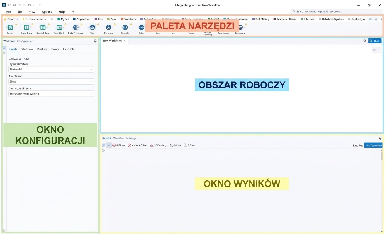Interfejs Alteryx z zaznaczonymi i opisanymi kluczowymi obszarami