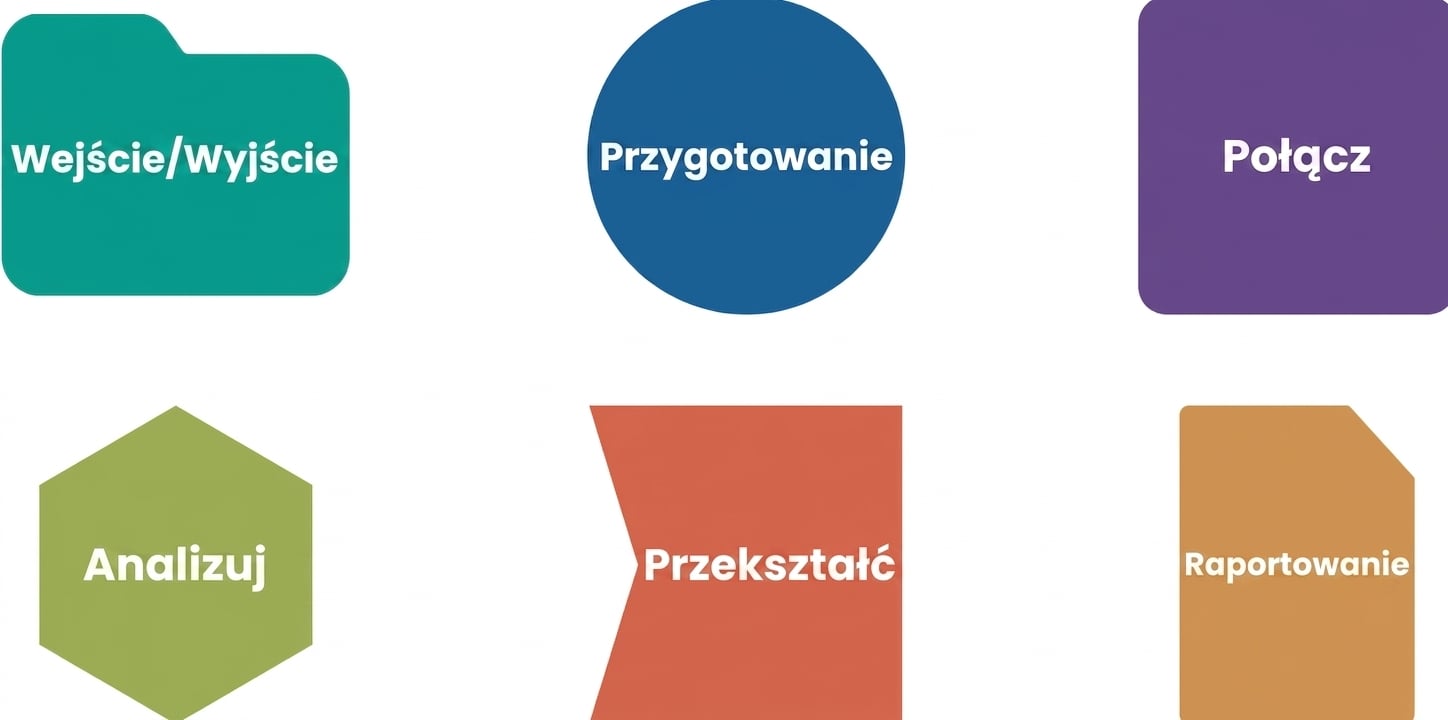 Obraz podsumowujący paletę narzędzi