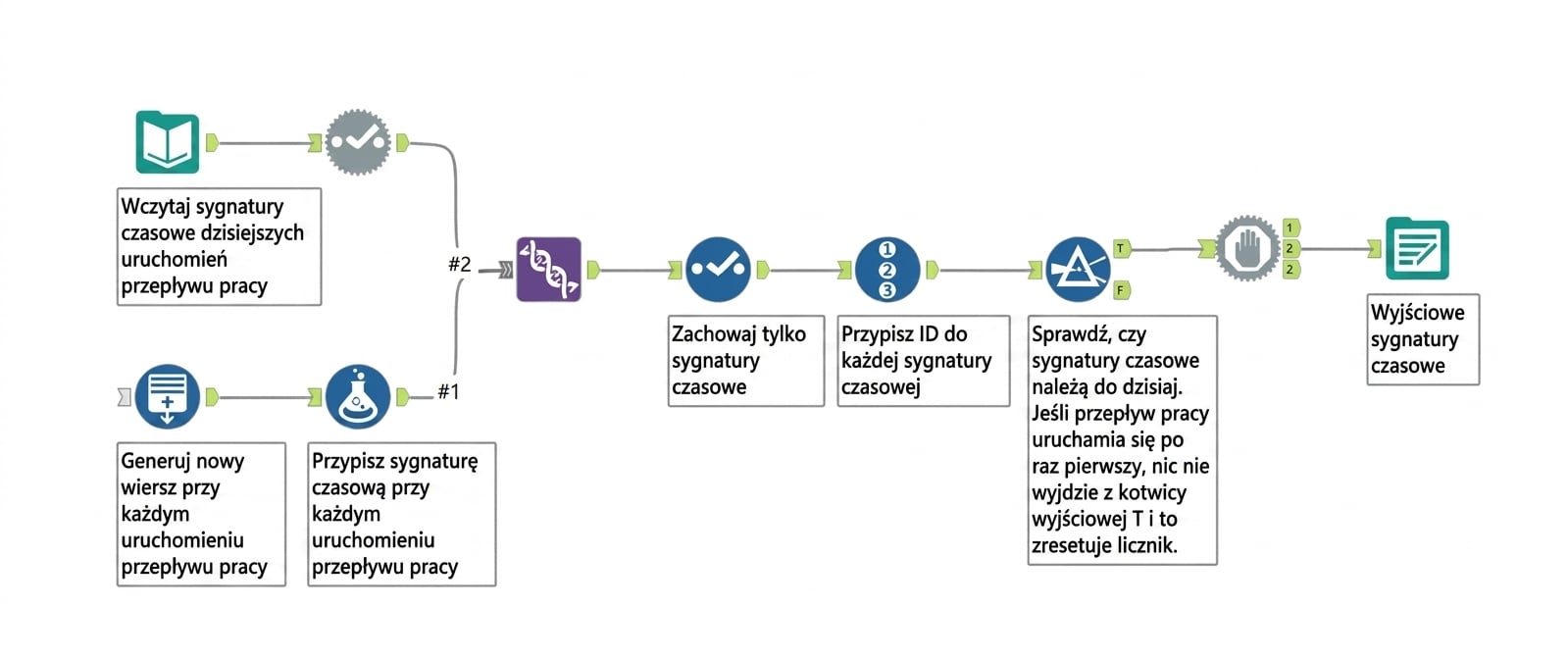 Przepływ pracy w Alteryx