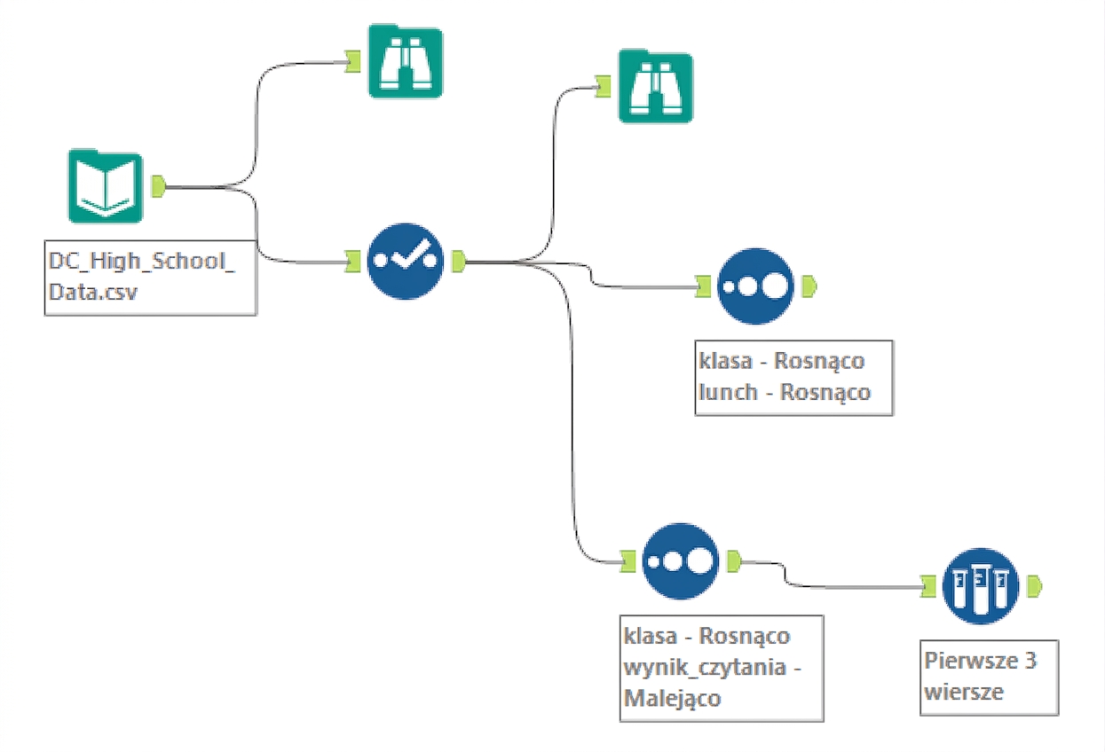 Przepływ pracy Alteryx po rozdziale 2