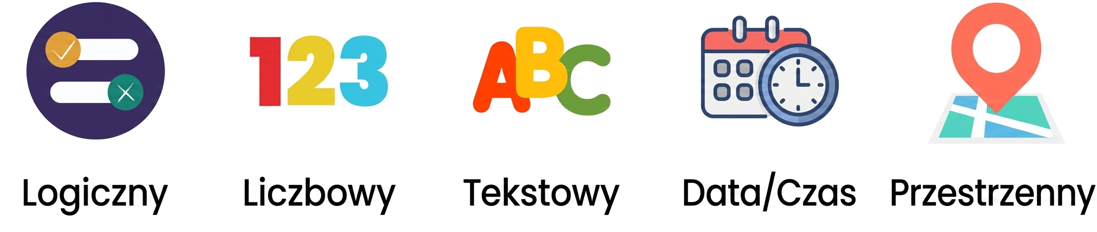 Wszystkie pięć typów danych używanych w Alteryx