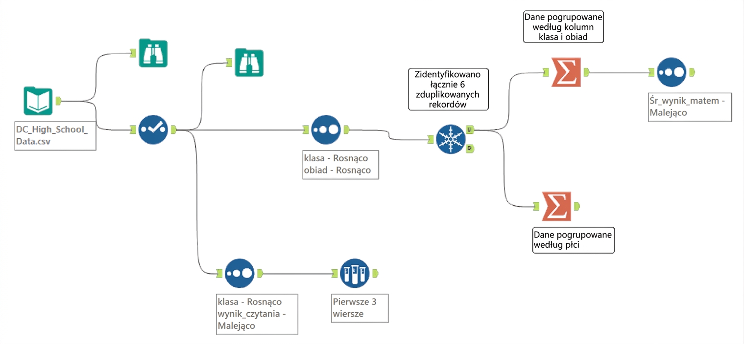 Przepływ pracy Alteryx po rozdziale 3