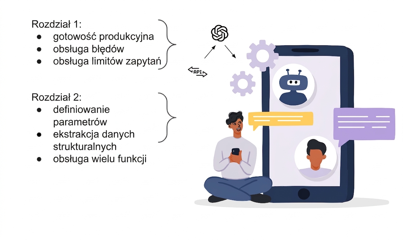 Ilustracja użytkownika aplikacji AI zbudowanej za pomocą OpenAI API
