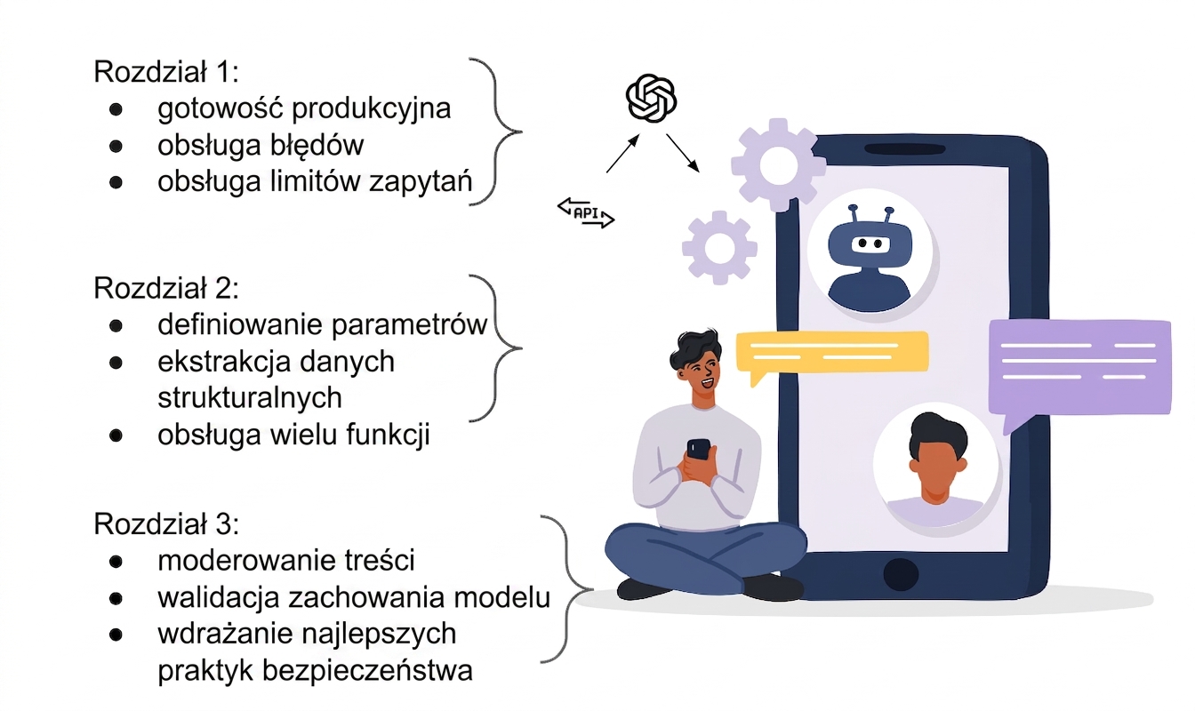 Ilustracja użytkownika aplikacji AI zbudowanej za pomocą OpenAI API