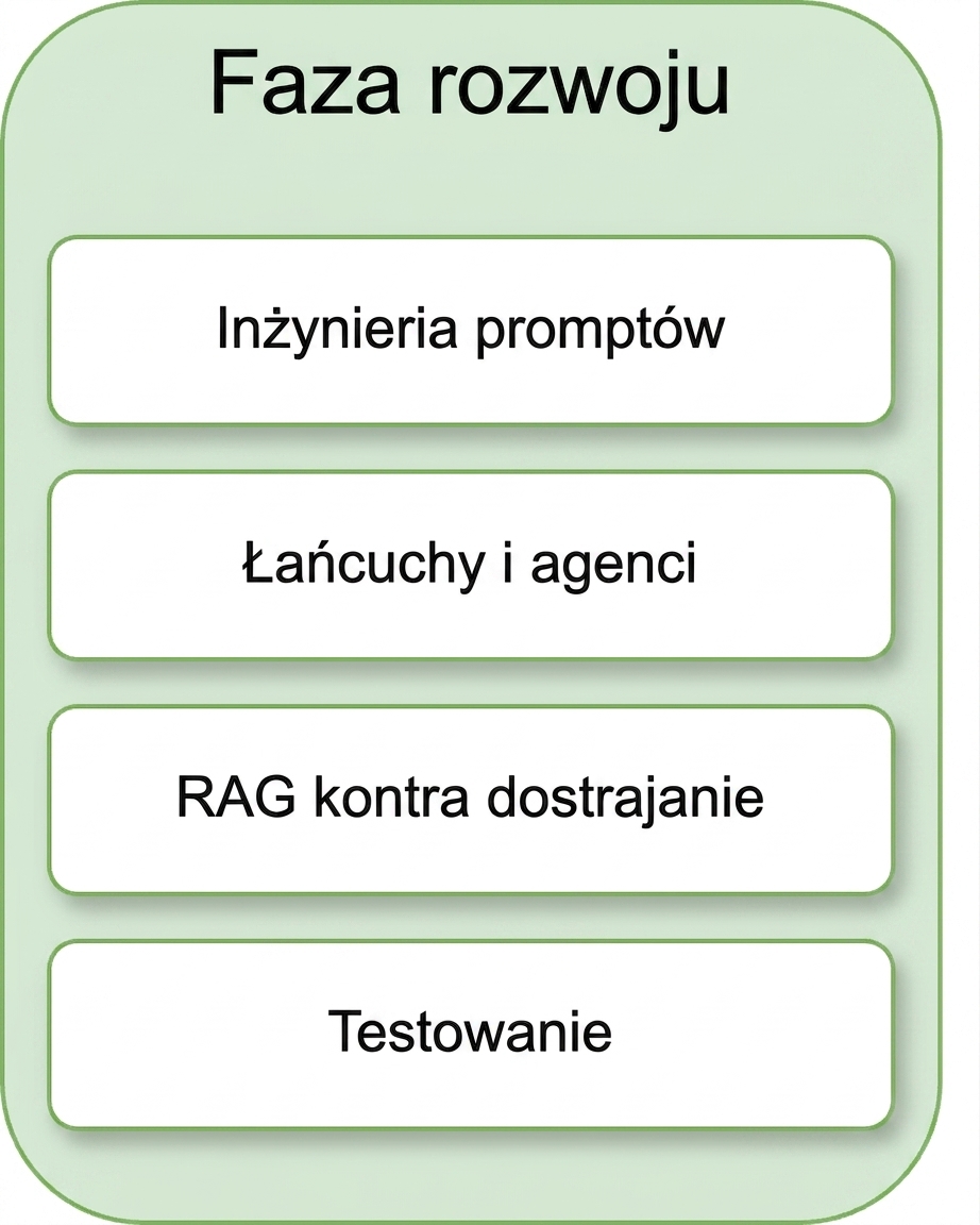 Testowanie