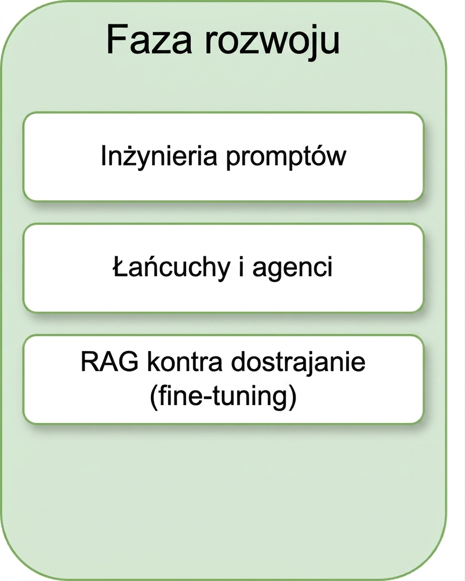 RAG a dostrajanie