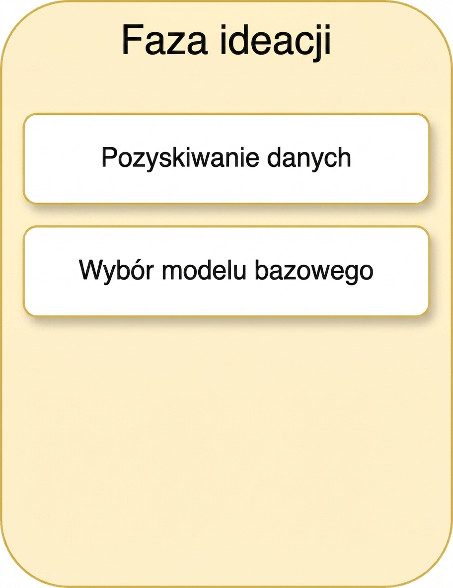 Wybór modelu bazowego