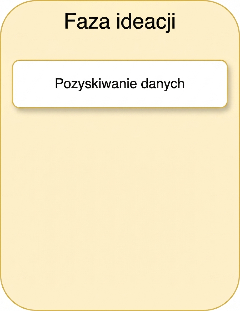 Pozyskiwanie danych