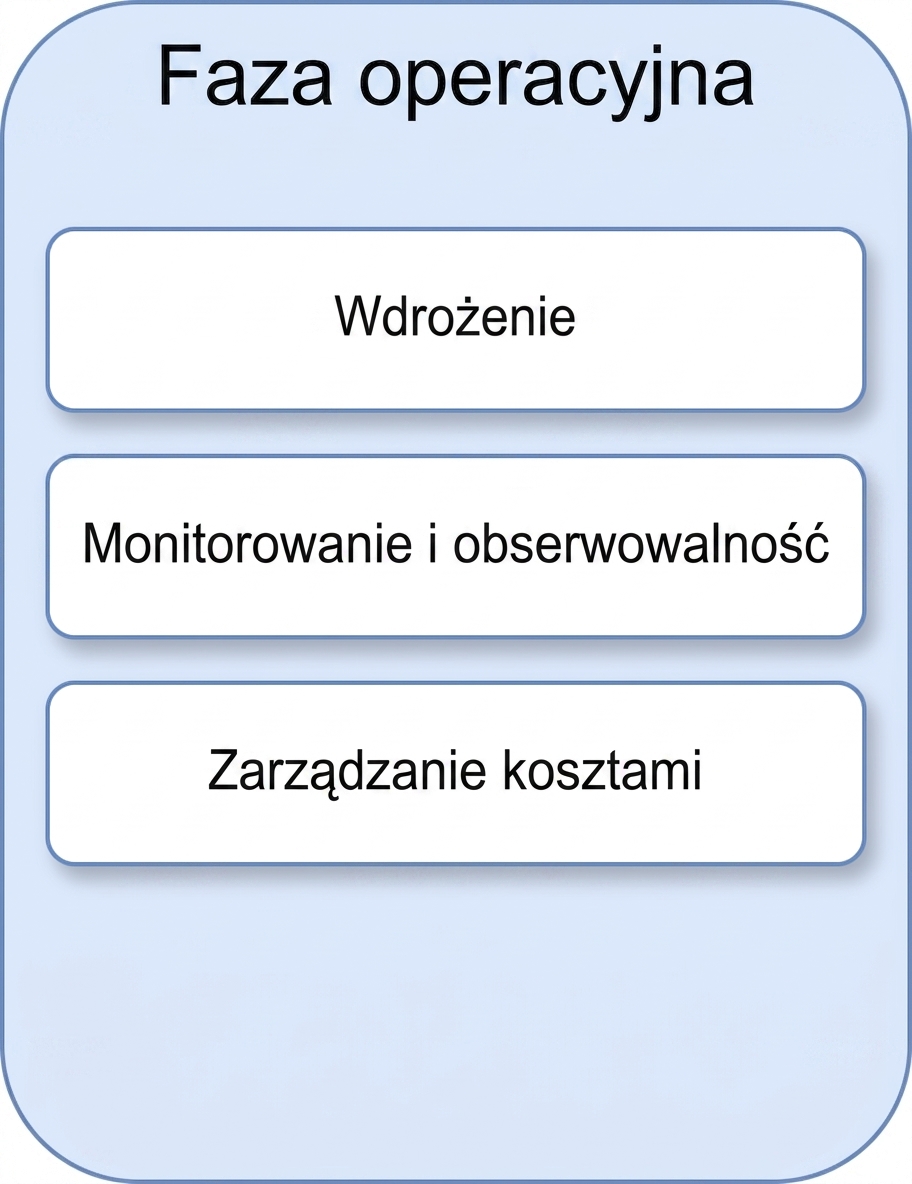 Zarządzanie kosztami