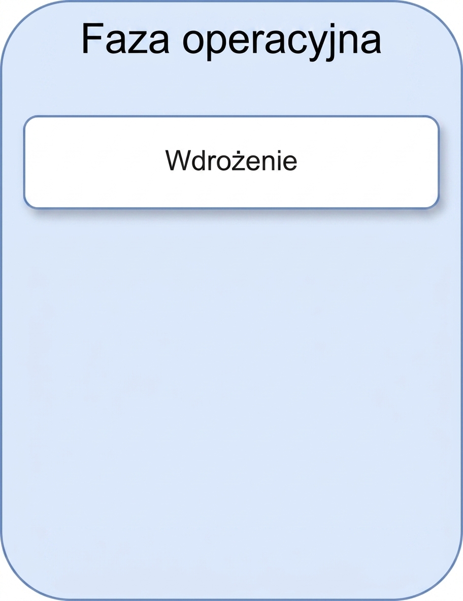 Wdrożenie