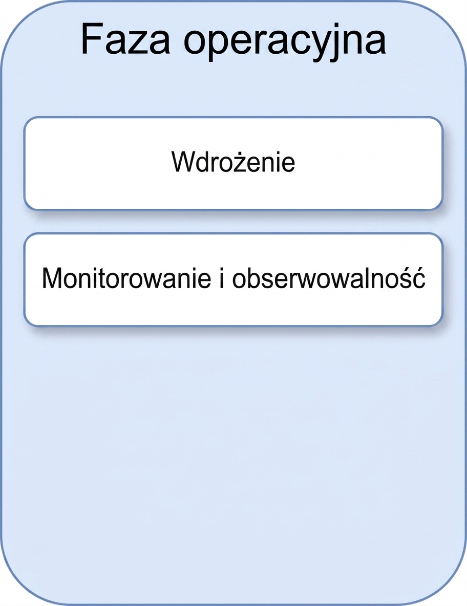 Monitorowanie i obserwowalność