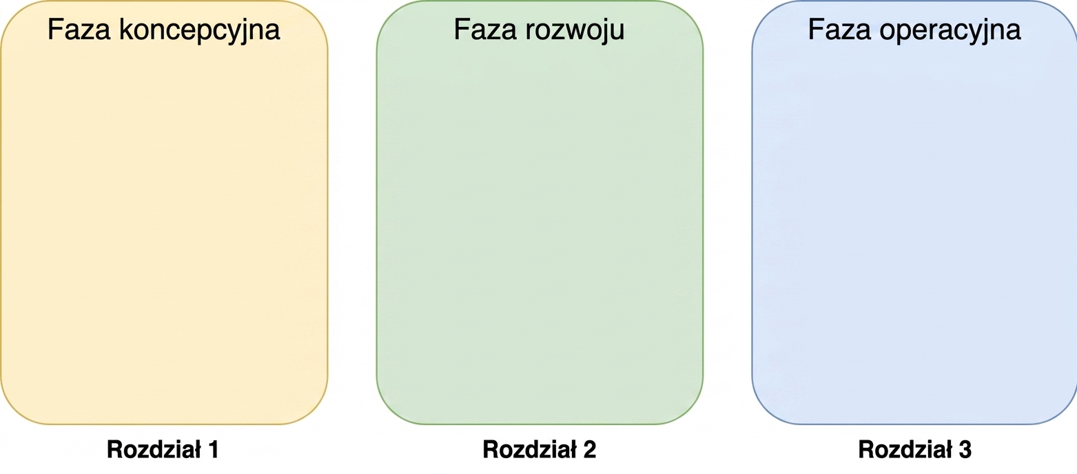 Faza operacyjna