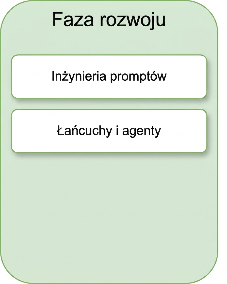 Łańcuchy i agenci