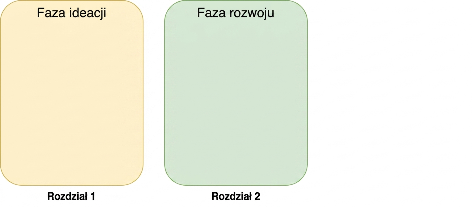 Faza ideacji