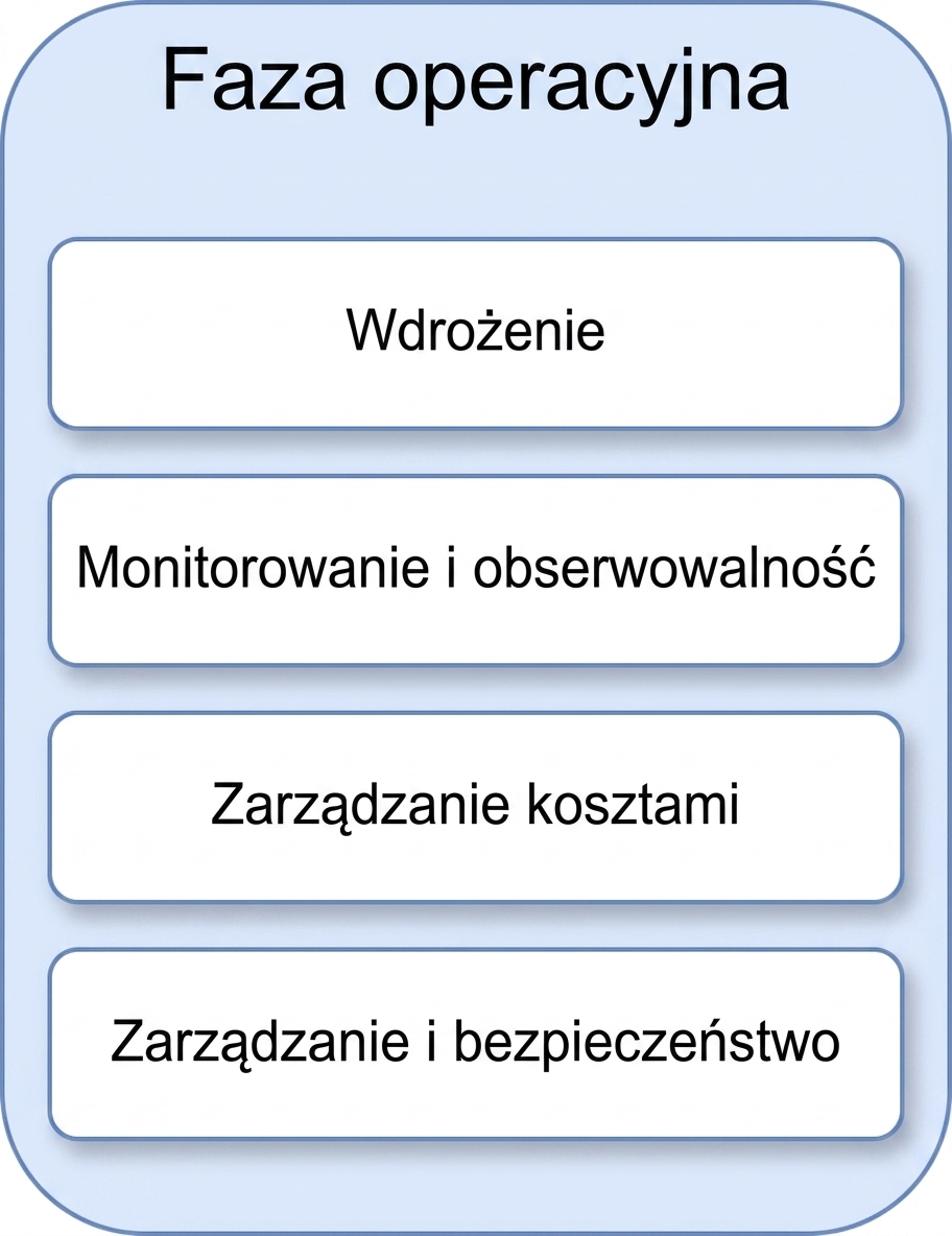 Zarządzanie i bezpieczeństwo