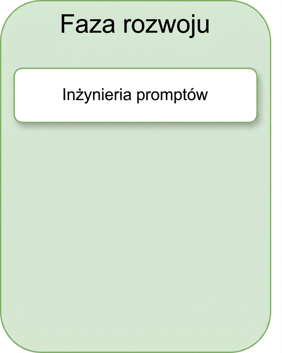Inżynieria promptów