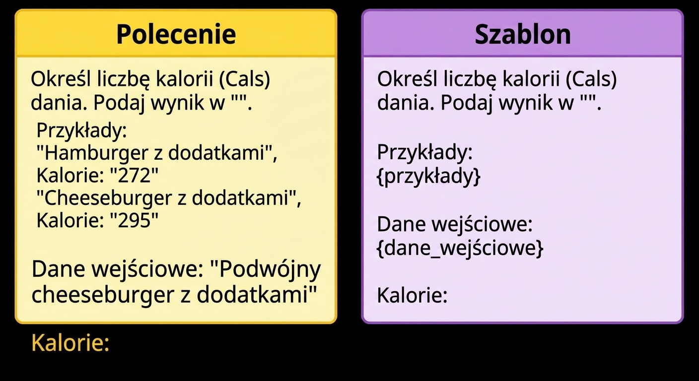 Obraz przedstawiający prompt po lewej i szablon promptu po prawej, ukazujący różnicę między nimi