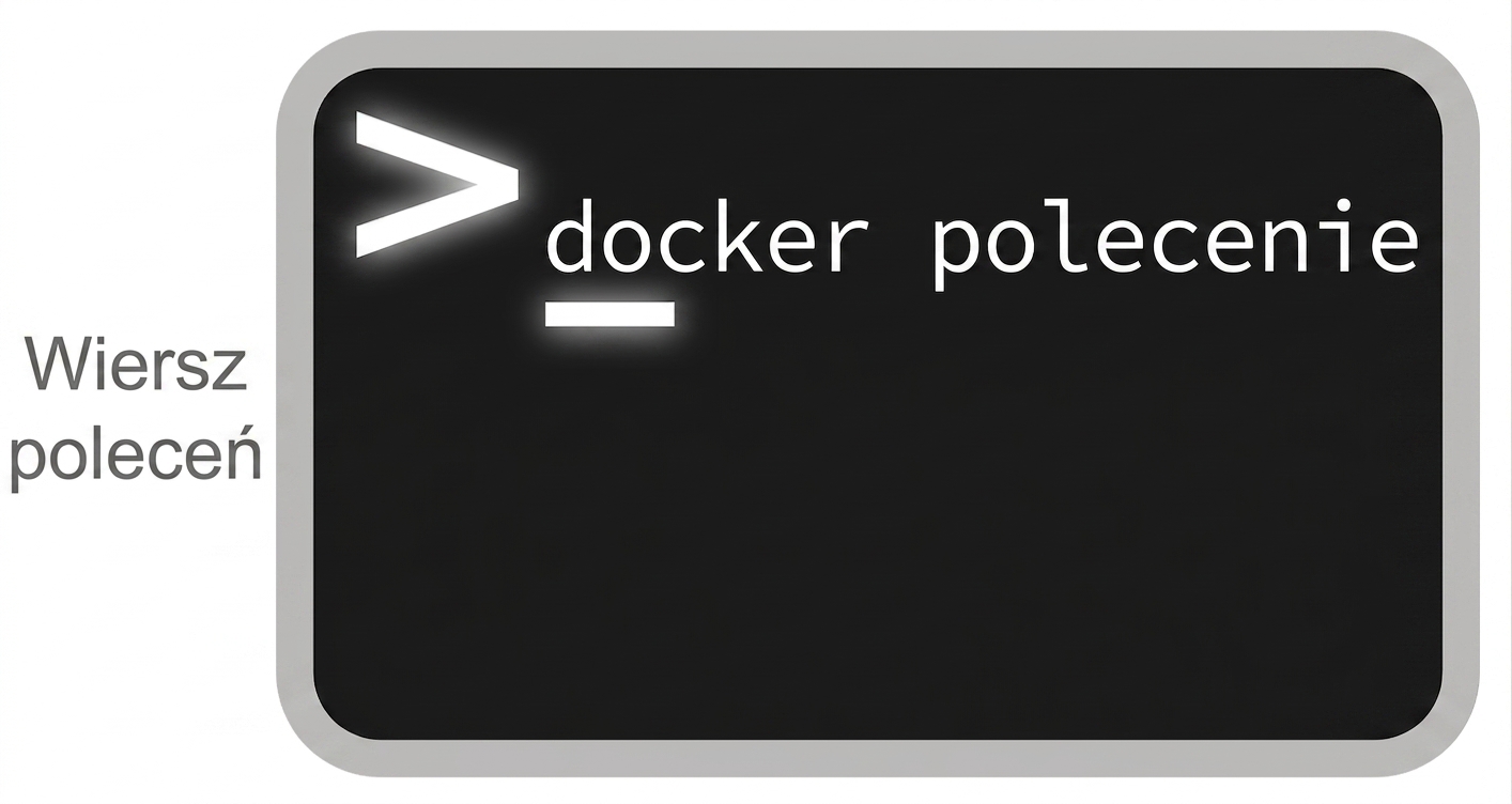 Polecenia Docker w CLI