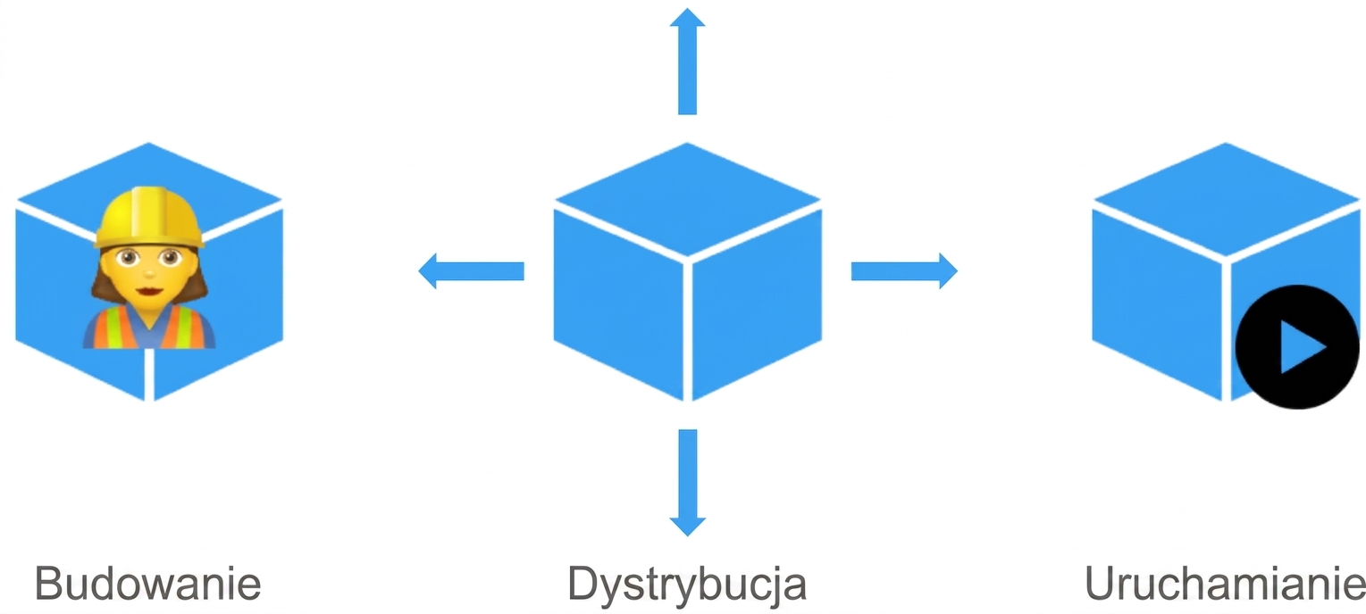 Przeznaczenie platformy Docker