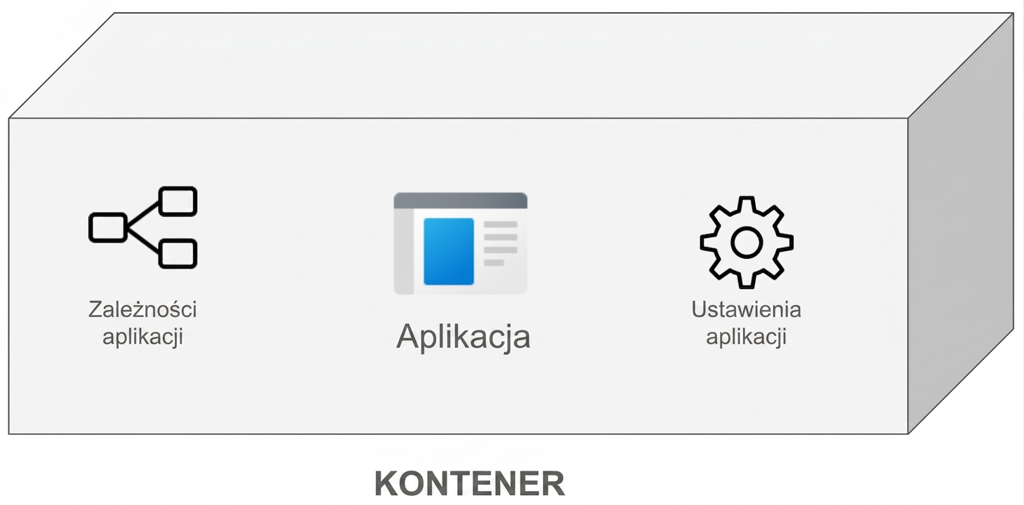 Zawartość kontenera