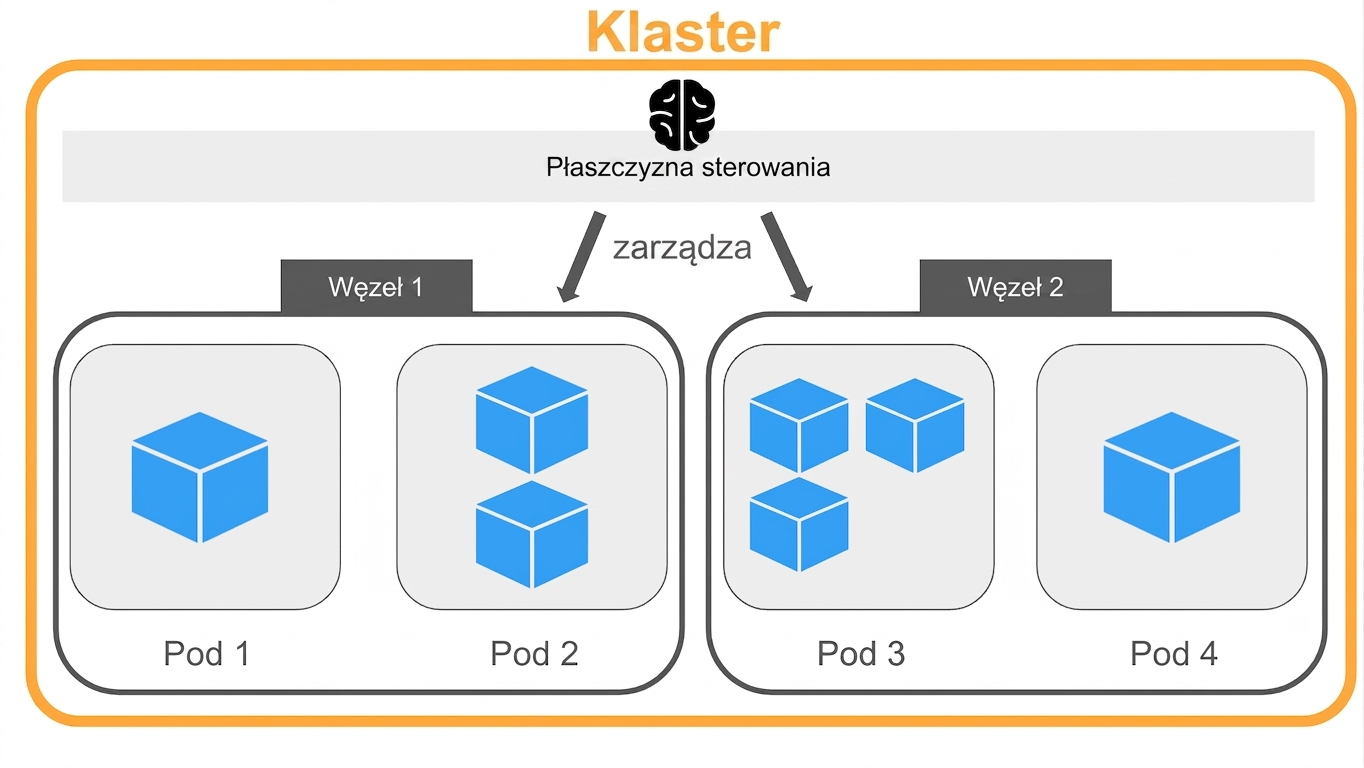 Przegląd architektury Kubernetes