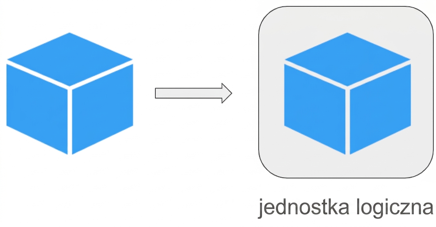 Jednostki logiczne Kubernetes