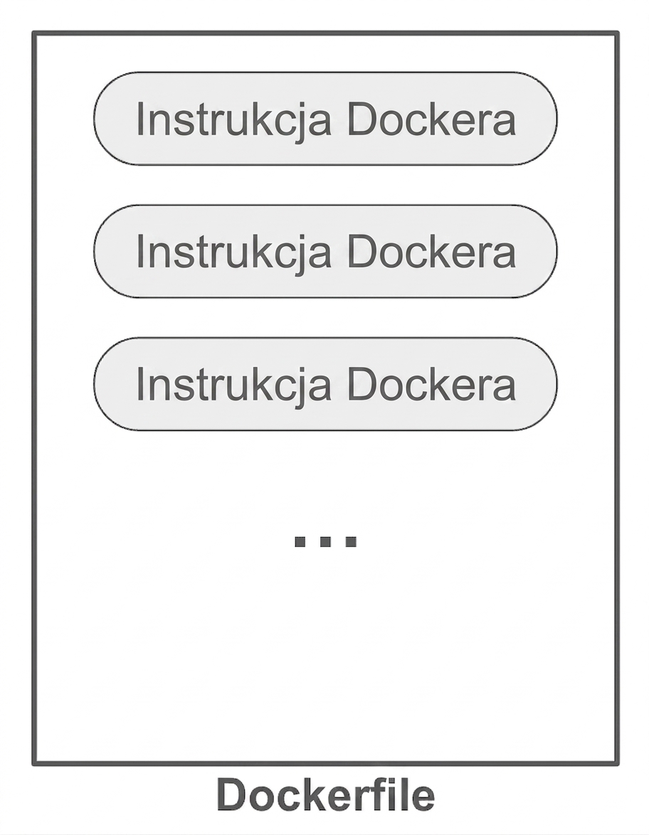 Instrukcje Docker w Dockerfile