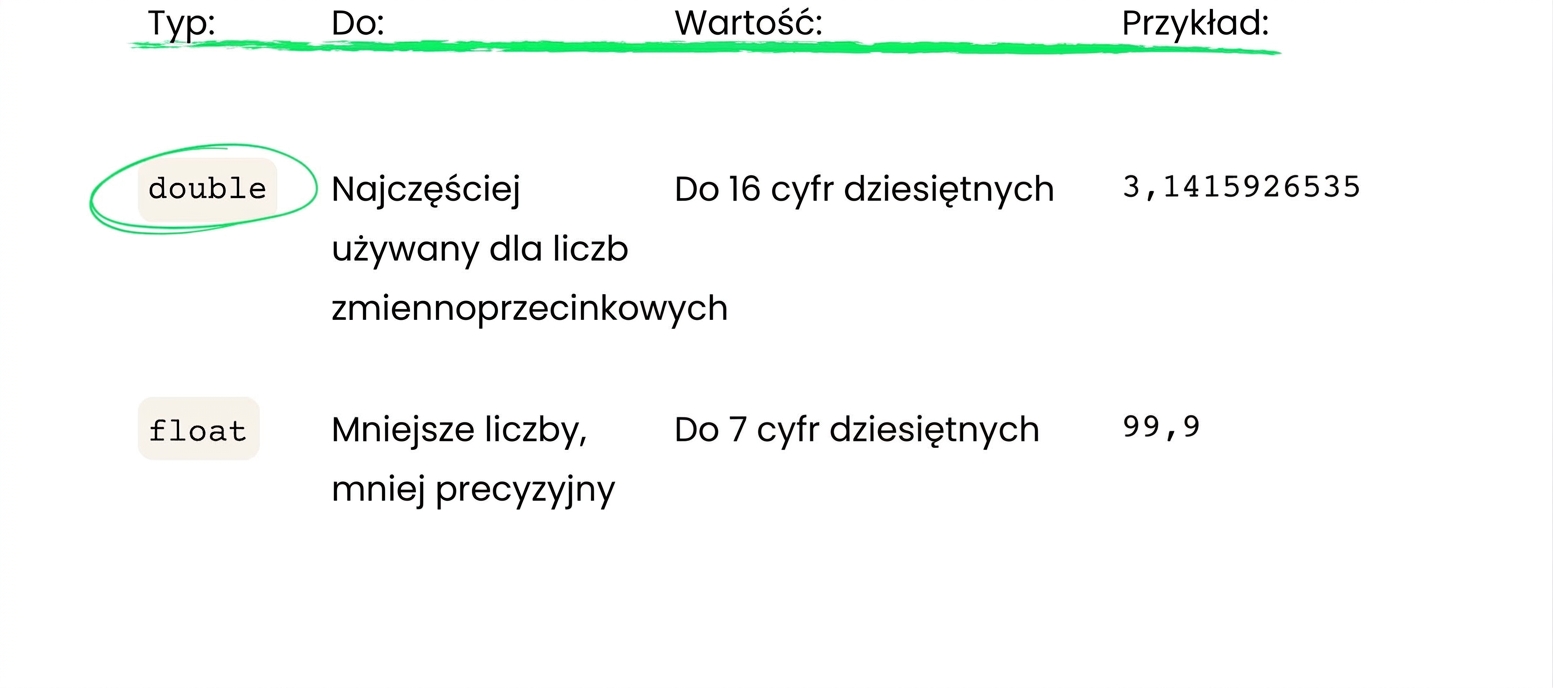 double jest używany częściej