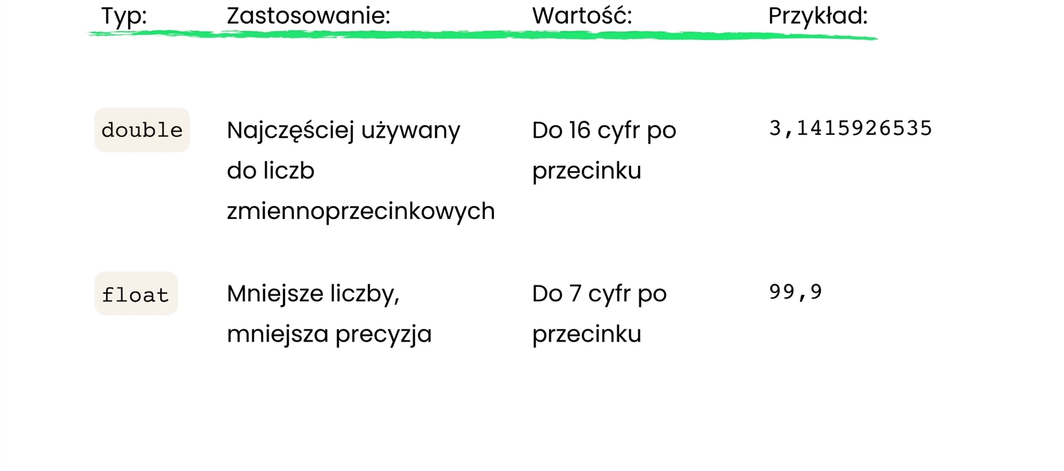 float przechowuje do 7 miejsc dziesiętnych