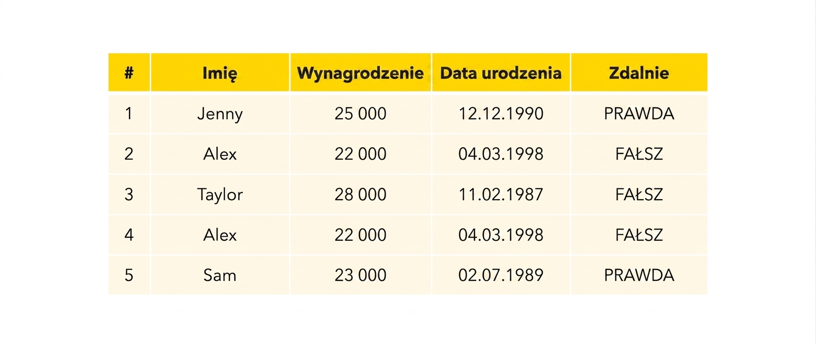 Tabela pracowników