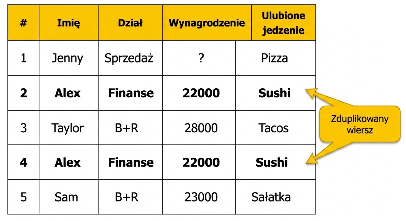 Filtrowanie zduplikowanych wierszy