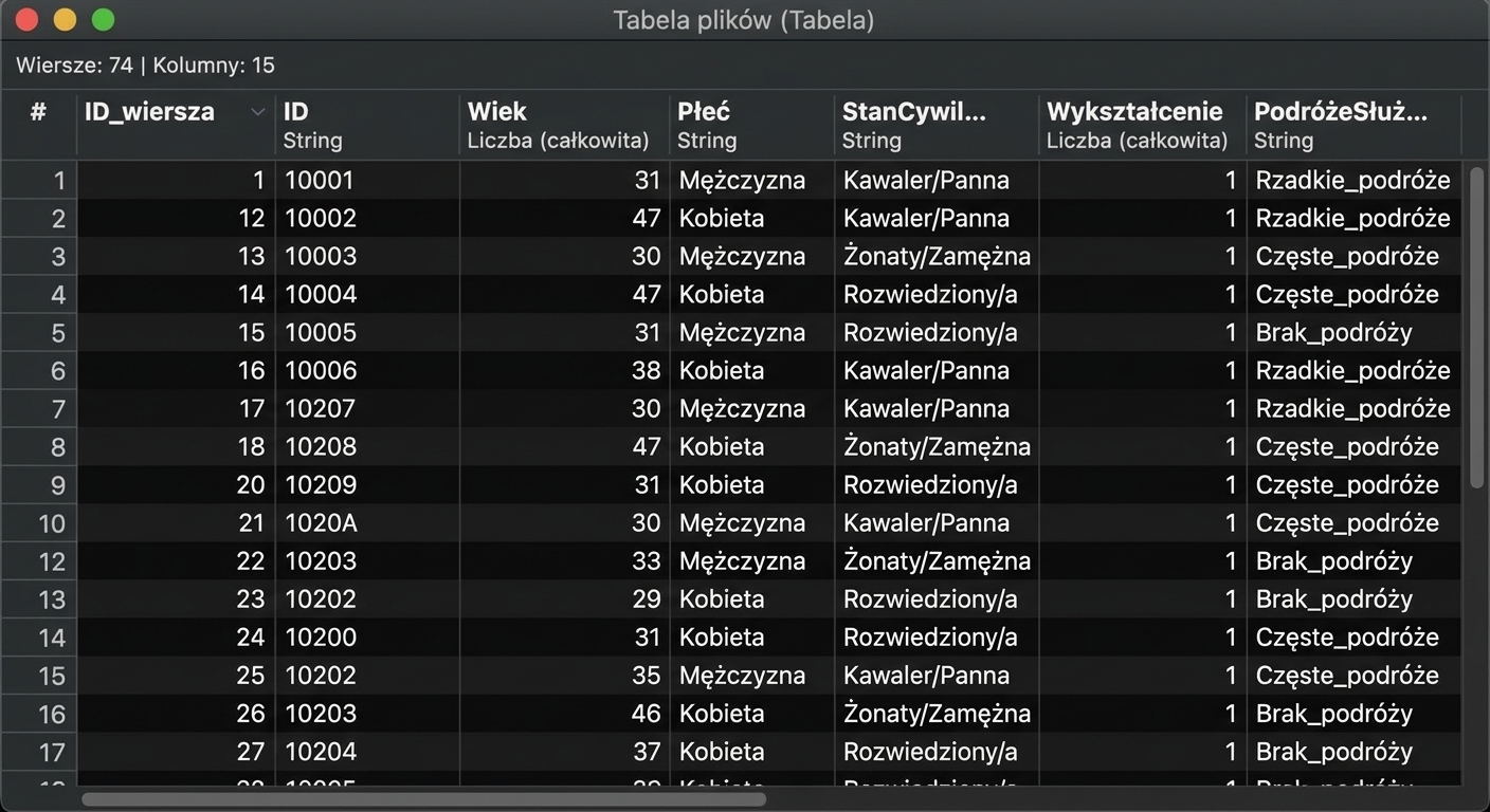 Tabela wyjściowa