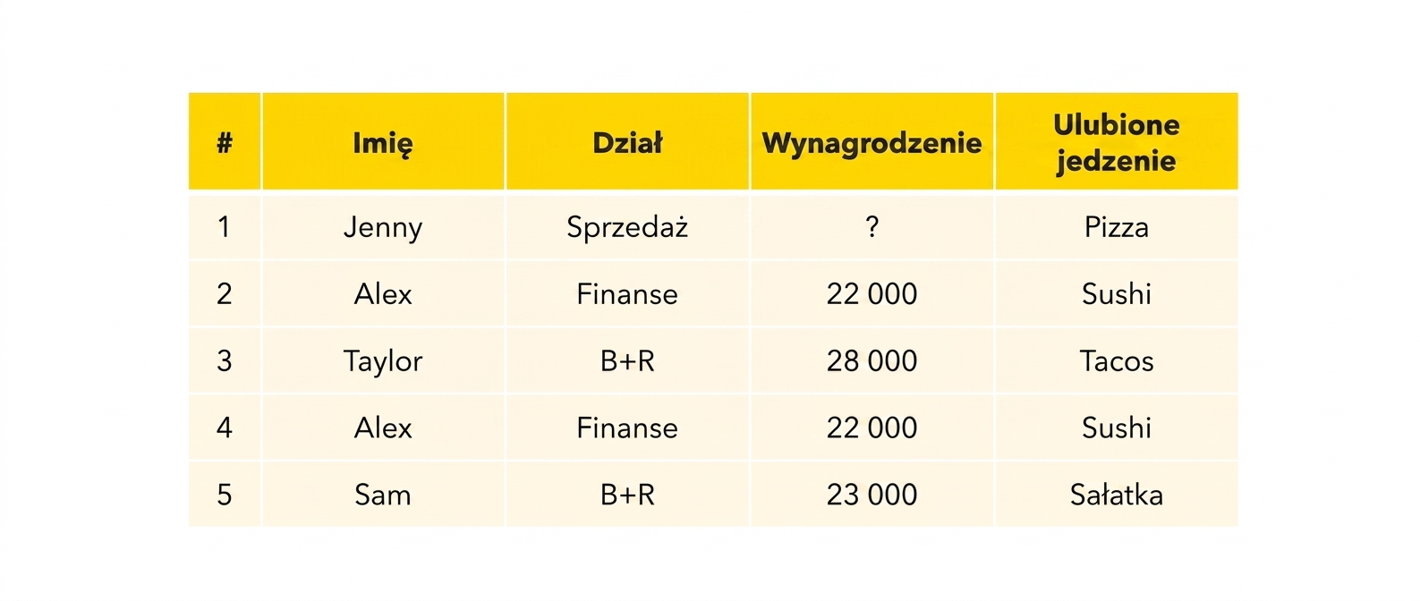 Tabela pracowników