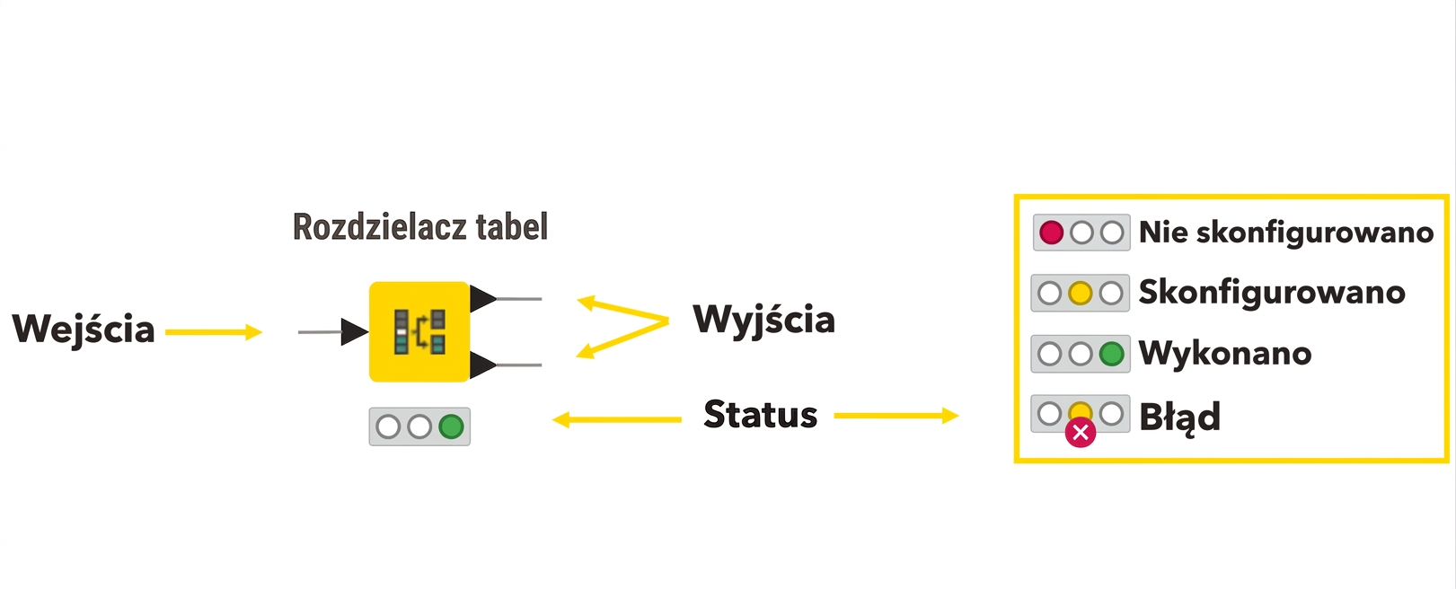 Status węzła