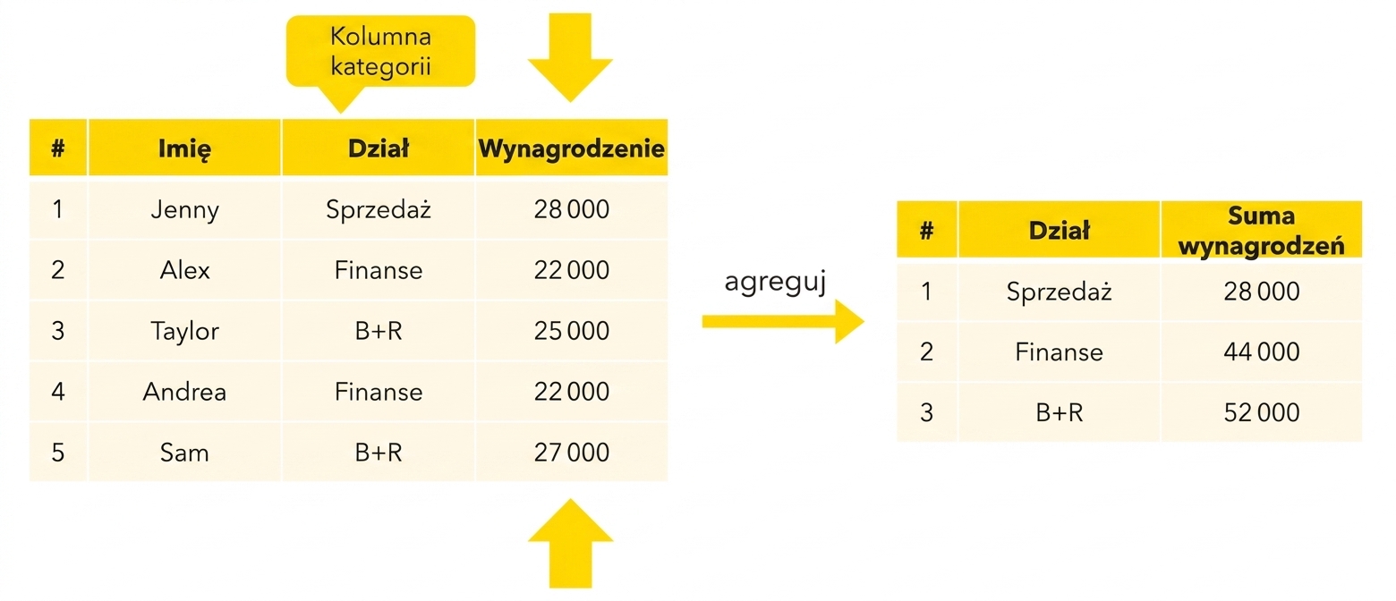 Wynagrodzenie według działu