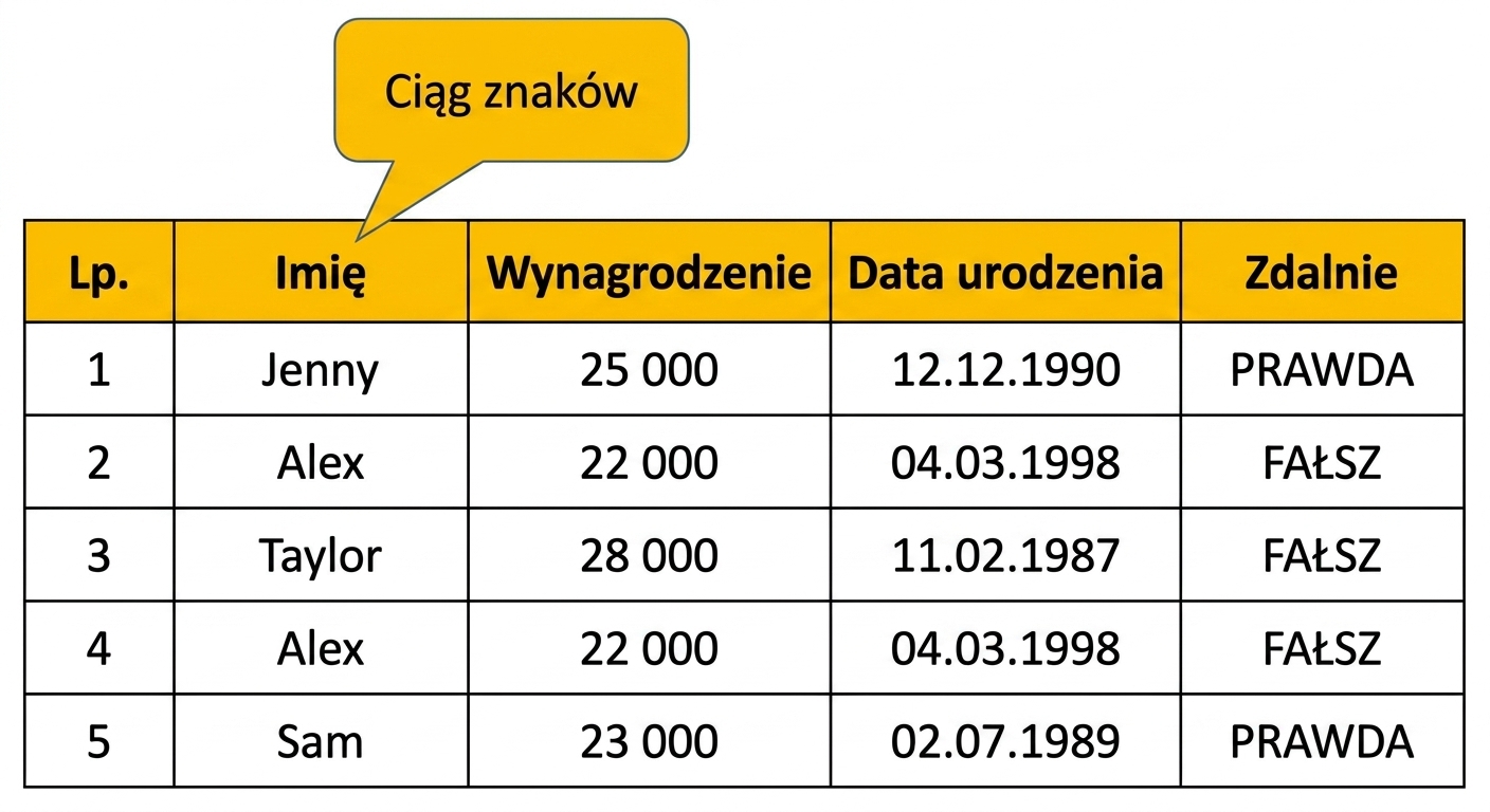 Typ tekstowy