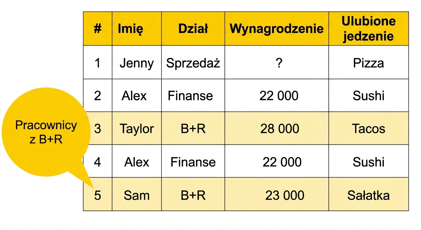 Filtrowanie dwóch wierszy