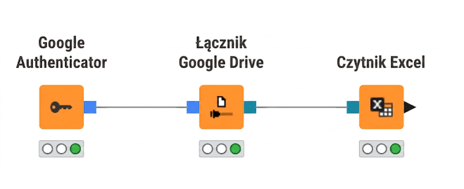 Połączenie z Google Drive