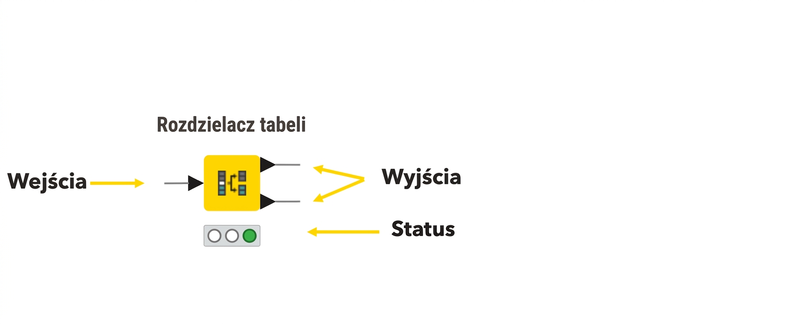 Status węzła